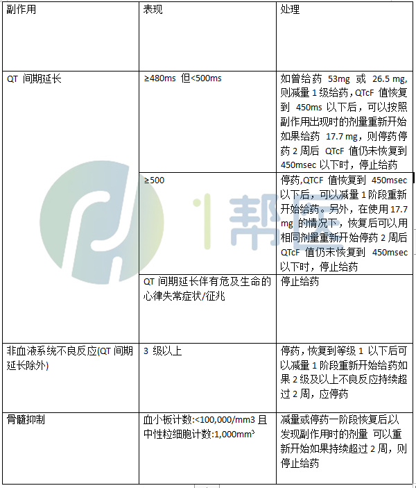 奎扎替尼(图1)