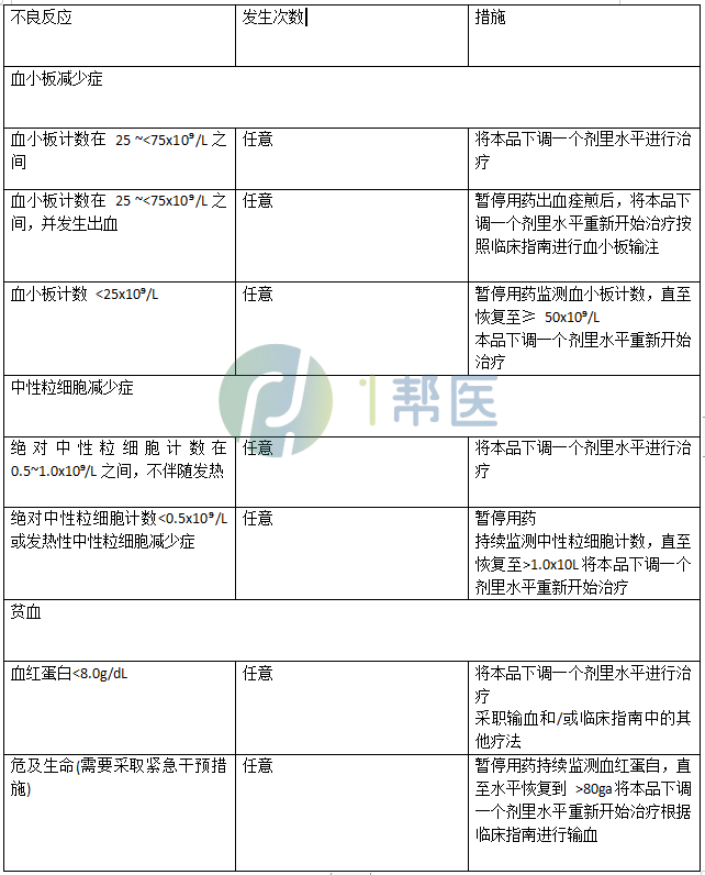 塞利尼索(图2)