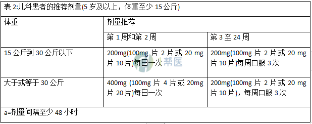 贝达喹啉(图2)