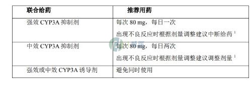 泽布替尼(图1)