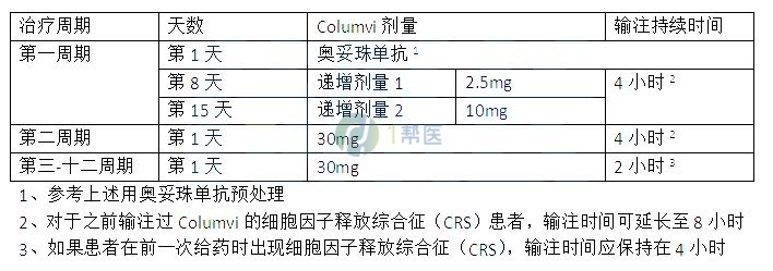 格菲妥单抗(高罗华、Glofitamab)(图1)