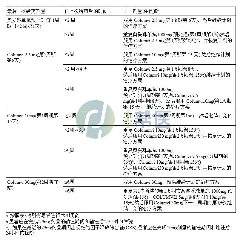 格菲妥单抗(高罗华、Glofitamab)(图2)