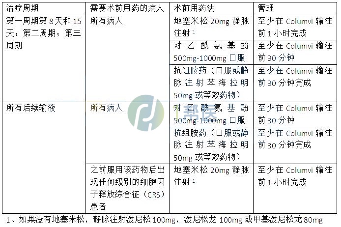 格菲妥单抗(高罗华、Glofitamab)(图3)