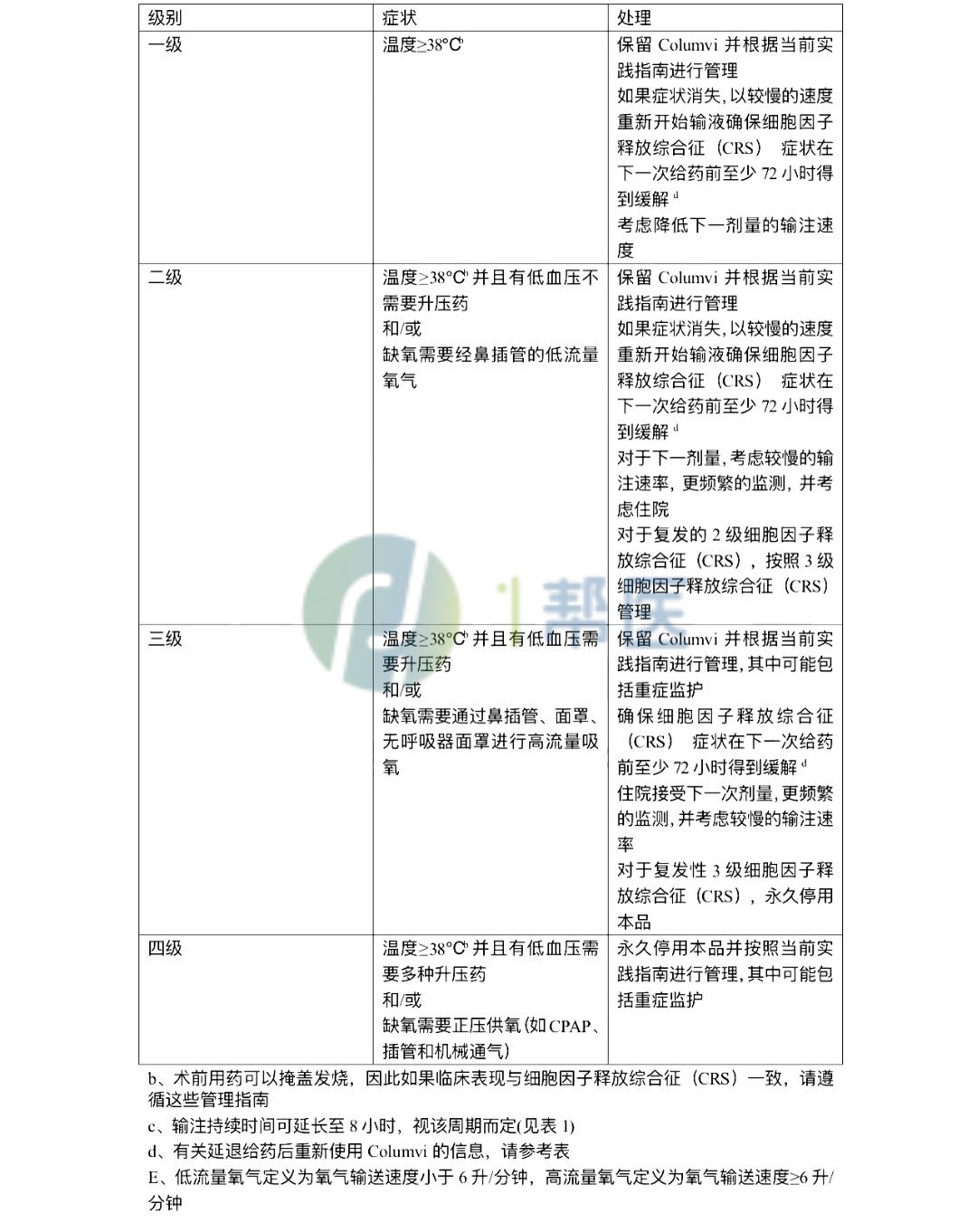 格菲妥单抗(高罗华、Glofitamab)(图4)