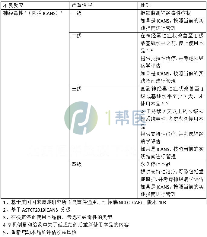 格菲妥单抗(高罗华、Glofitamab)(图5)