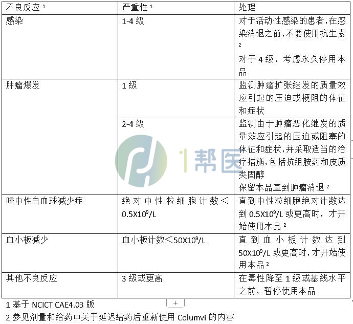 格菲妥单抗(高罗华、Glofitamab)(图6)