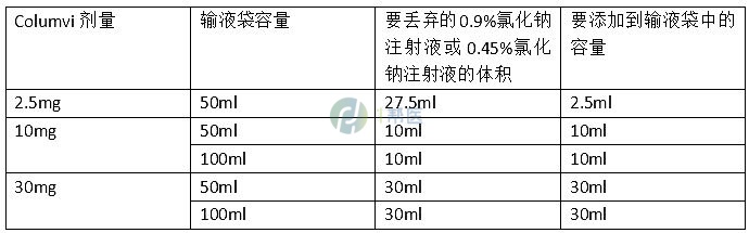 格菲妥单抗(高罗华、Glofitamab)(图7)