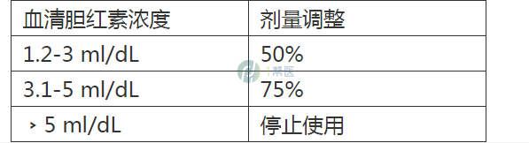 注射用盐酸多柔比星(图1)