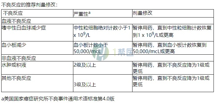 朗妥昔单抗(图2)