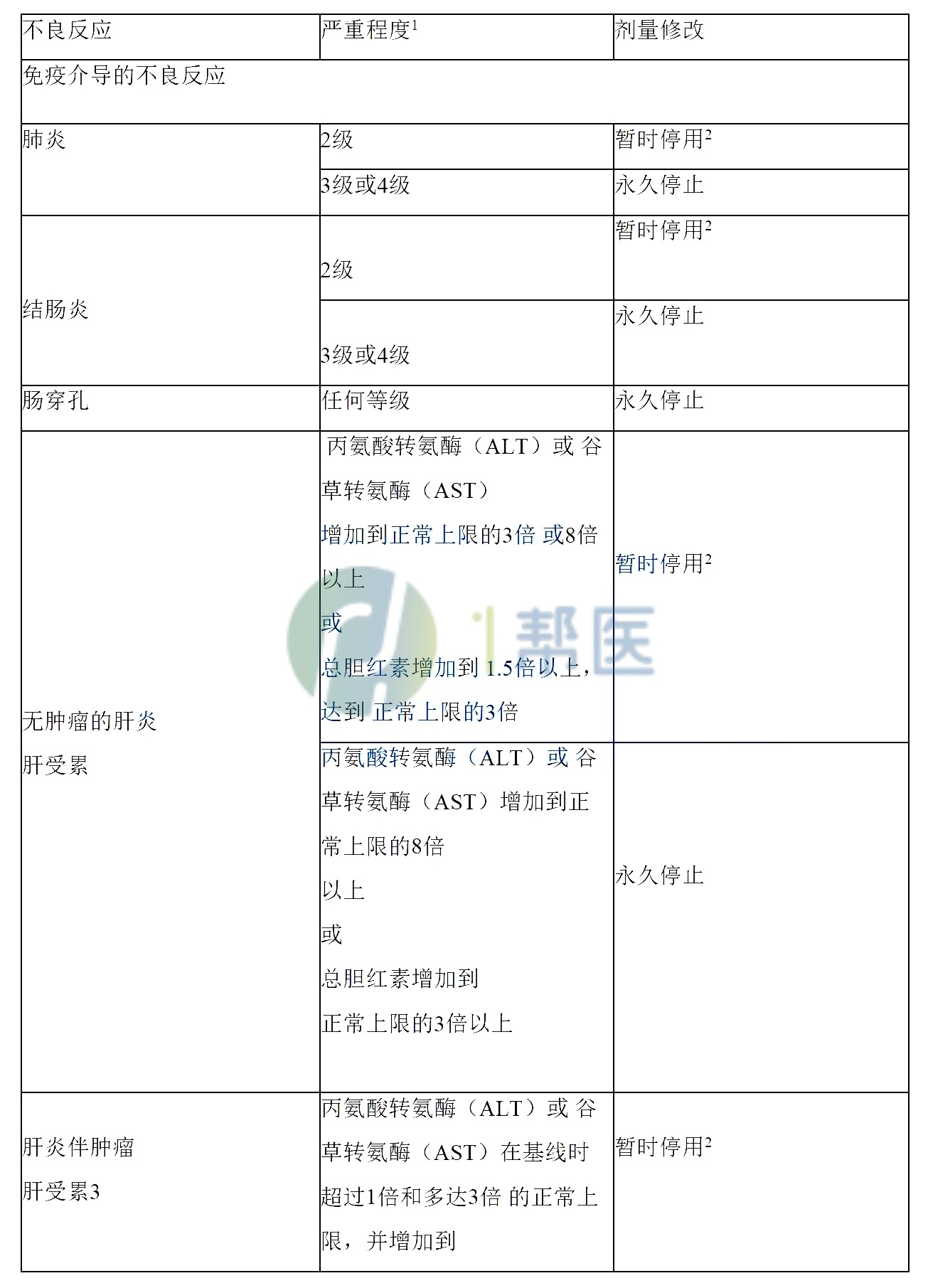 替西木单抗(图4)