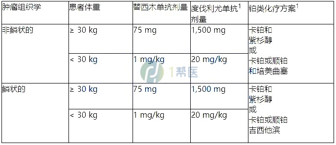 替西木单抗(图3)