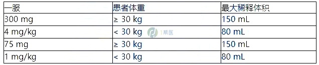 替西木单抗(图6)