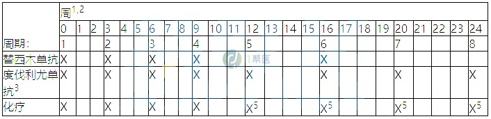 替西木单抗(图2)