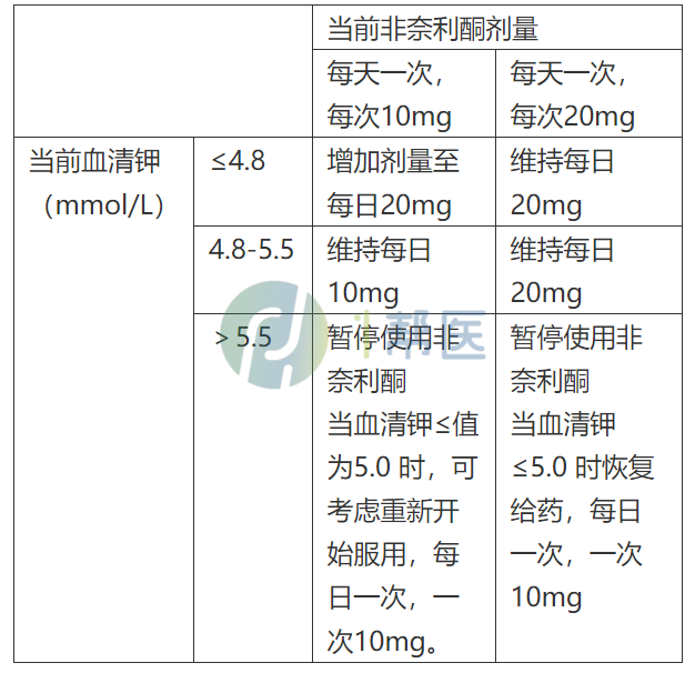 非奈利酮(图3)