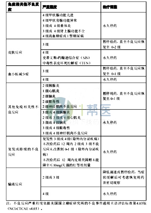 赛帕利单抗(图2)