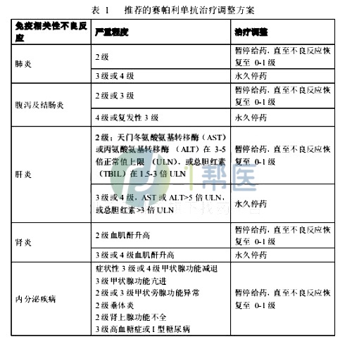 赛帕利单抗(图1)