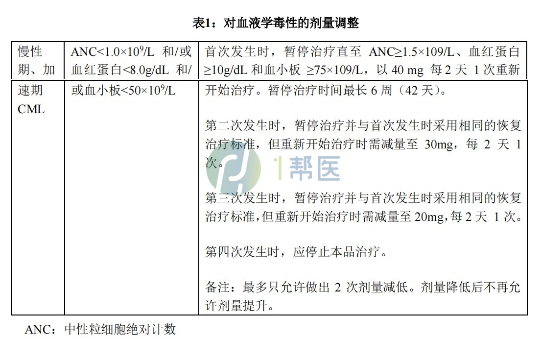 奥雷巴替尼(图2)