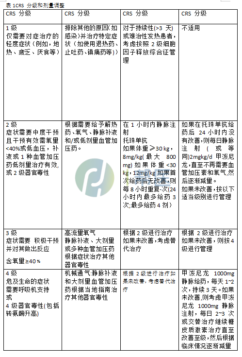 儿童白血病常用药物指南汇总（一）司利弗明、奥英妥珠单抗等(图2)