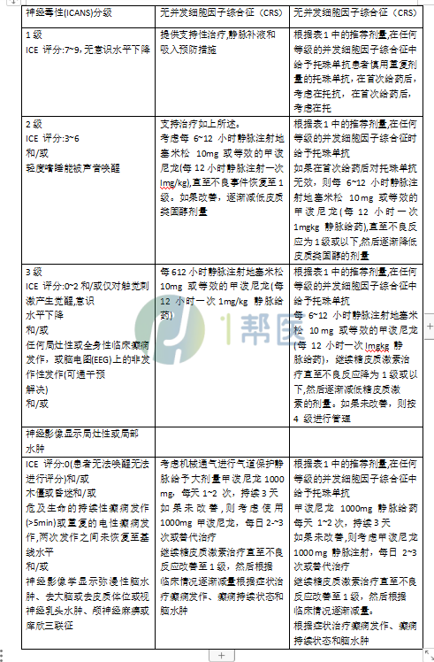 儿童白血病常用药物指南汇总（一）司利弗明、奥英妥珠单抗等(图3)