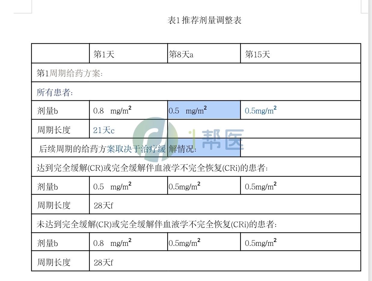 儿童白血病常用药物指南汇总（一）司利弗明、奥英妥珠单抗等(图5)