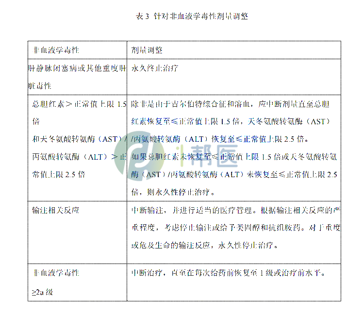 儿童白血病常用药物指南汇总（一）司利弗明、奥英妥珠单抗等(图7)