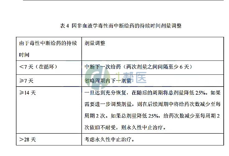 儿童白血病常用药物指南汇总（一）司利弗明、奥英妥珠单抗等(图8)