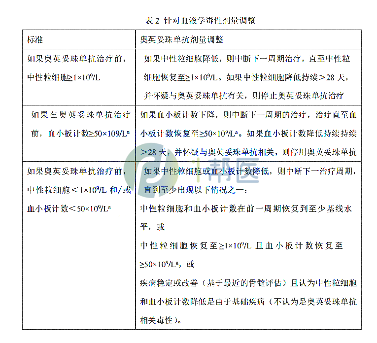 儿童白血病常用药物指南汇总（一）司利弗明、奥英妥珠单抗等(图6)