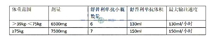 舒替利单抗（Enjaymo）的详细制备步骤(图1)