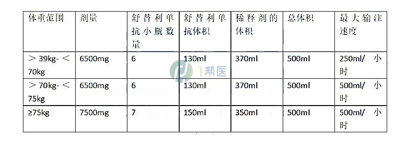 舒替利单抗（Enjaymo）的详细制备步骤(图3)