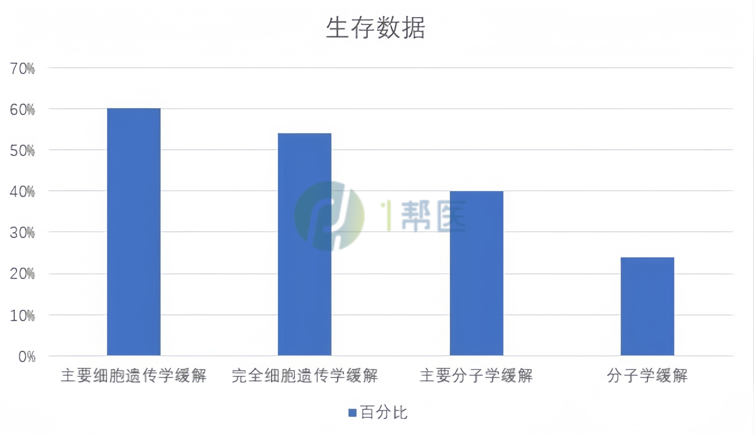 普纳替尼（泊那替尼）国内上市！靶向药精准控制病情！价格如何？(图4)