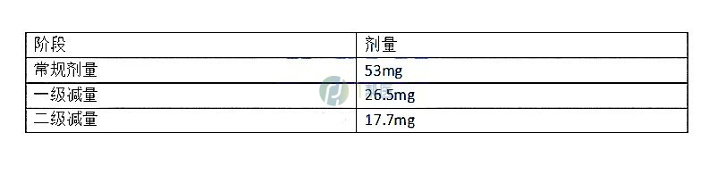 奎扎替尼的推荐剂量(图2)