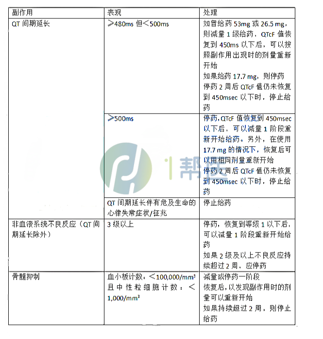 奎扎替尼的推荐剂量(图3)