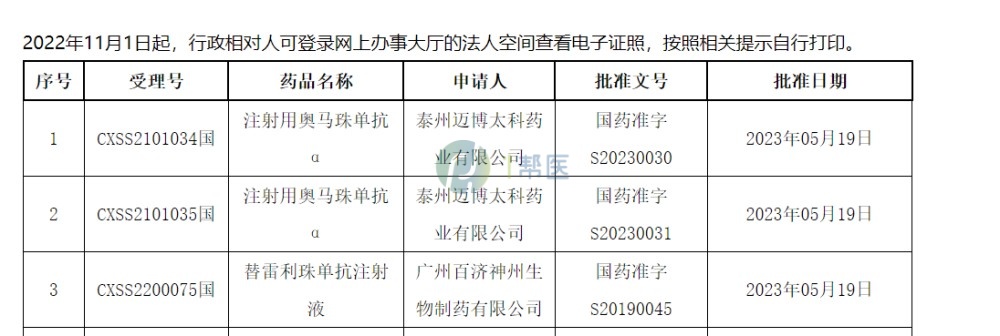 替雷利珠单抗中国获批新适应症，治疗食管鳞癌中位OS17.2月