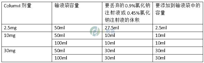 格菲妥单抗的用法用量(图8)