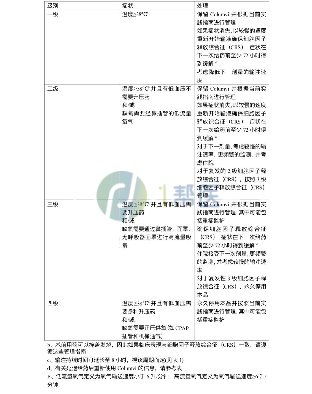 格菲妥单抗的用法用量(图5)