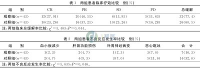 伊立替康联合卡培他滨治疗结直肠癌的效果怎么样？