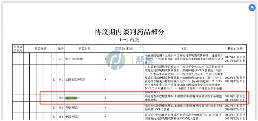 传奇抗癌药洛拉替尼被纳入医保，肺癌患者有望重获新生！