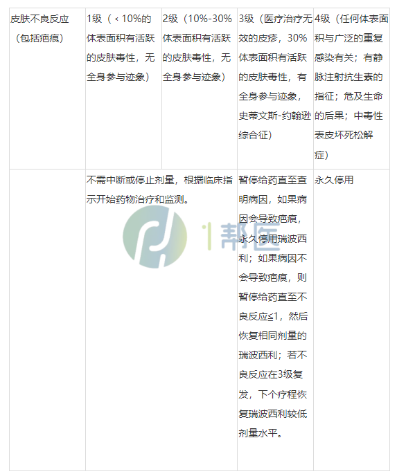 琥珀酸瑞波西利片的用法用量(图3)