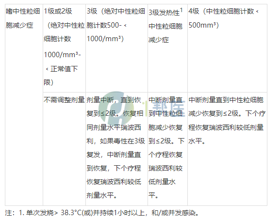 琥珀酸瑞波西利片的用法用量(图6)