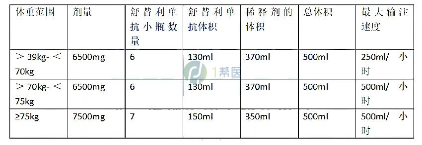 Enjaymo（舒替利单抗）必须稀释后才能使用吗？(图3)