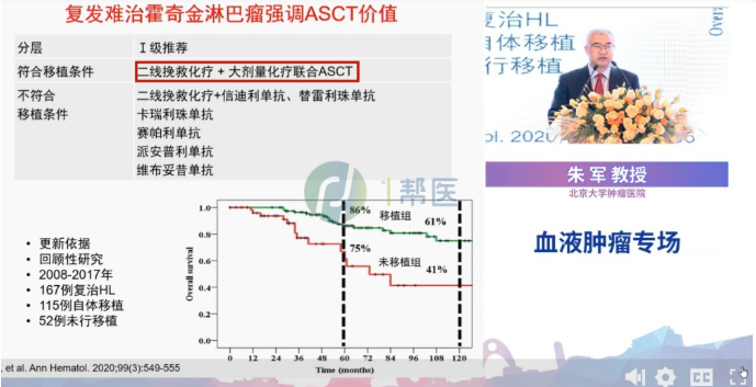 2023 版CSCO血液肿瘤(一)淋巴瘤指南五大更新要点(图11)