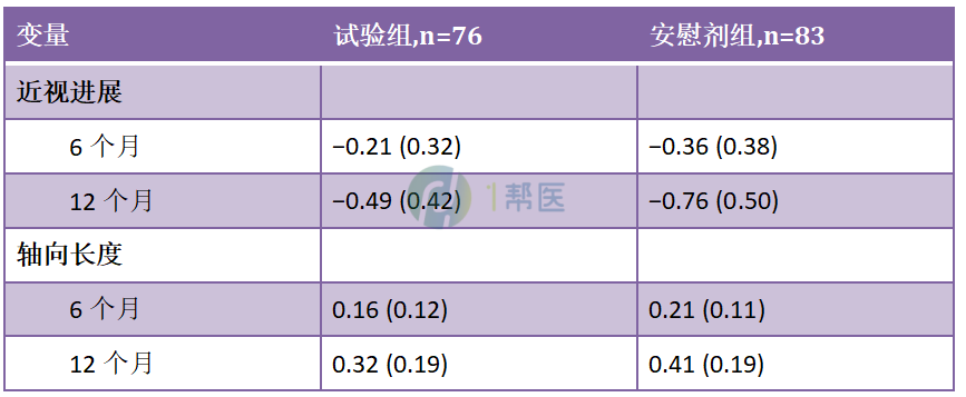 缓解近视发展的克星！善瞳滴眼液降低近视进展34.2%！(图1)