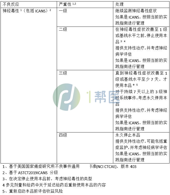 格菲妥单抗有副作用吗？出现副作用怎么办？(图3)