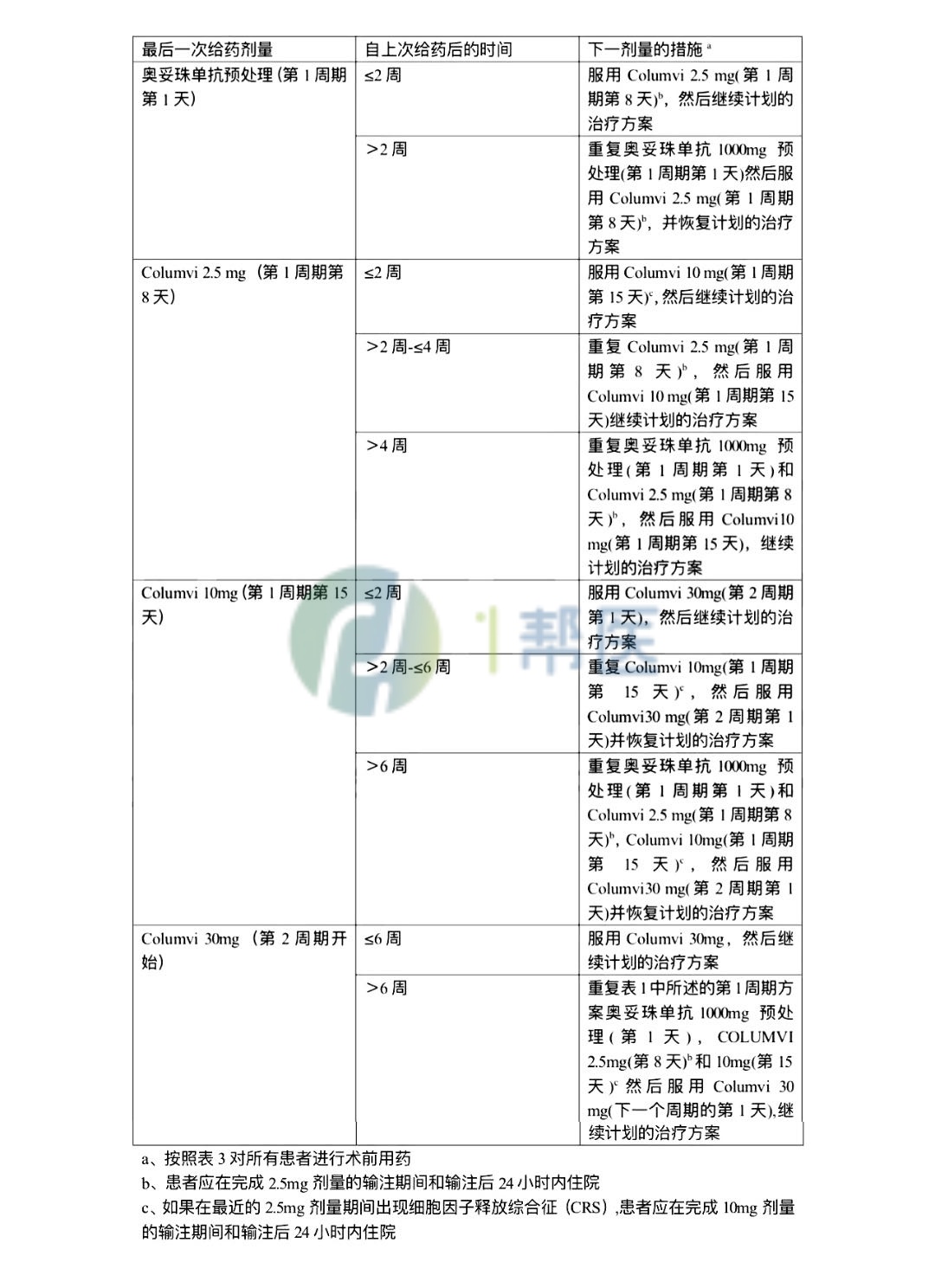 格菲妥单抗漏服了怎么办？(图1)