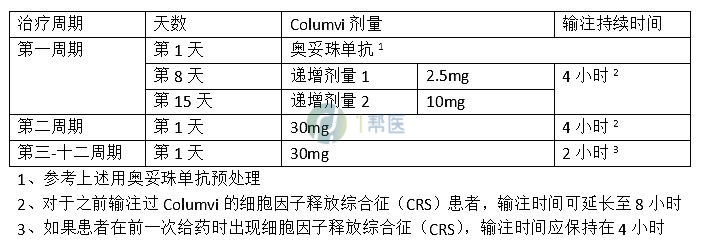 格菲妥单抗应该怎么使用？(图2)