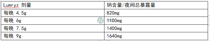 Lumryz使用后的注意事项有哪些？(图2)