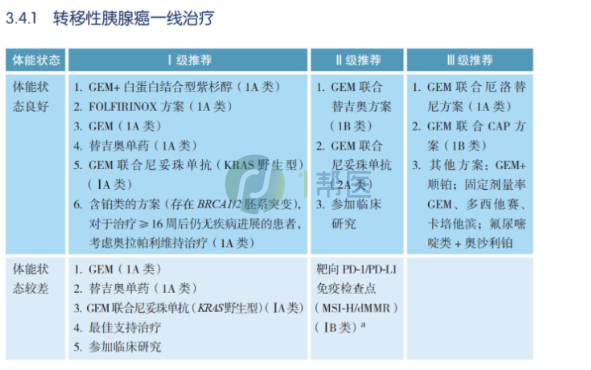 尼妥珠单抗获批新适应症！靶向打击胰腺癌，死亡风险降低50%(图5)