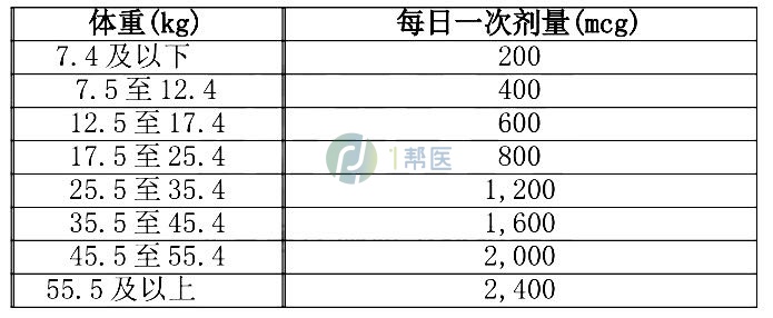 肝内胆汁淤积患者如何使用Bylvay？(图2)