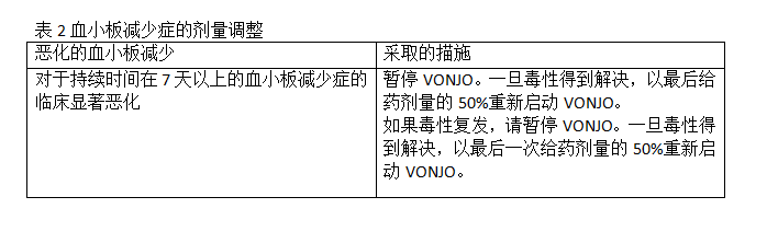 帕克替尼出现不良反应该如何调整剂量？(图2)