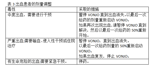 帕克替尼出现不良反应该如何调整剂量？(图3)